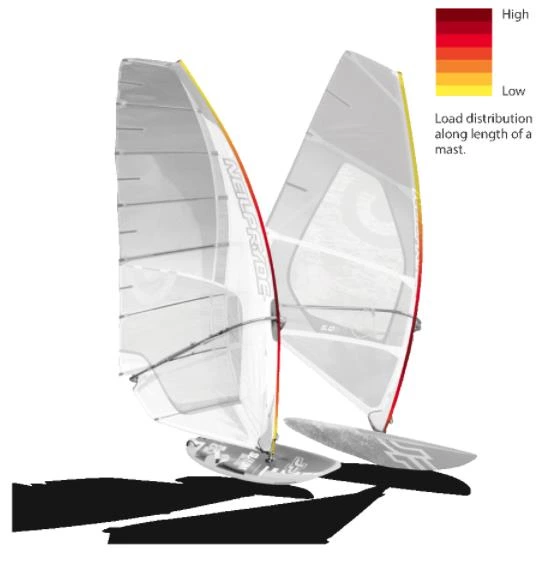 Carbon Fiber Windsurfing RDM Mast